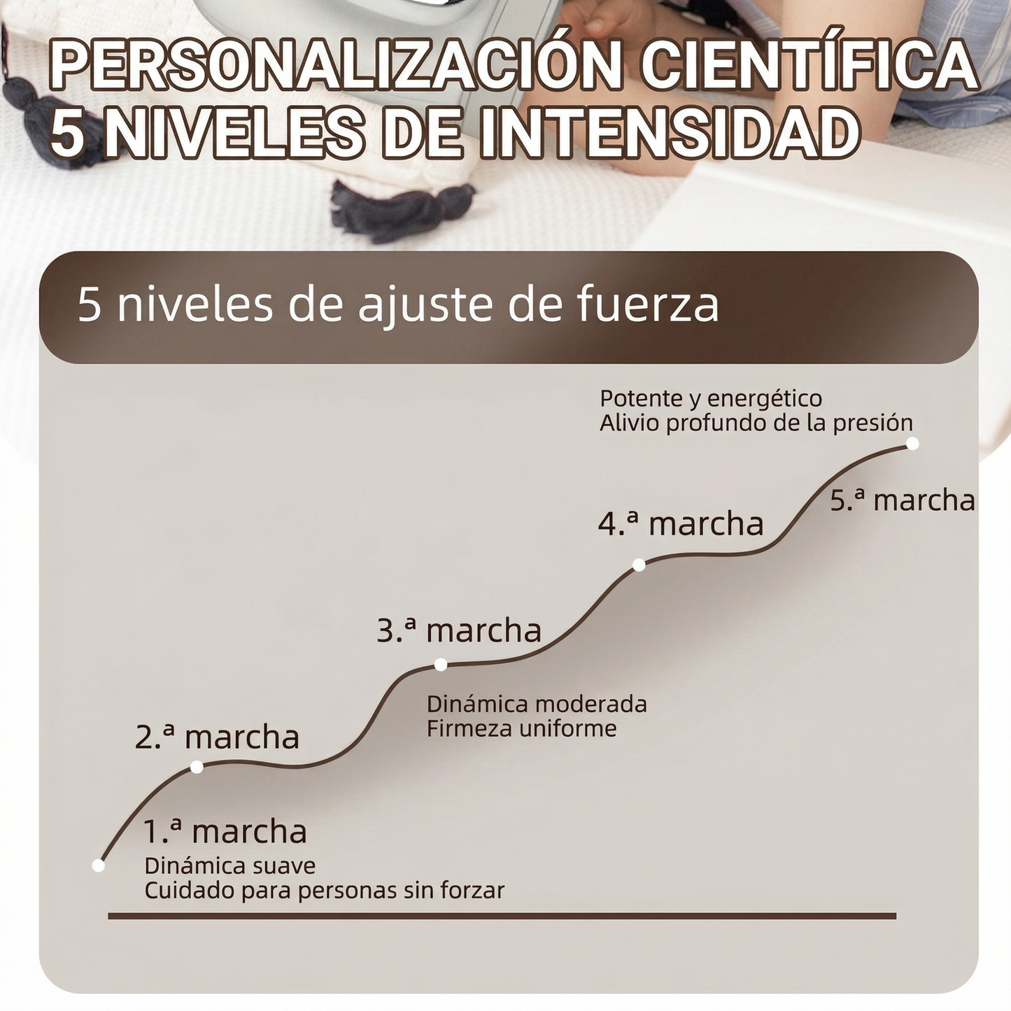 Masajeador de Manos inteligente Vivalis™